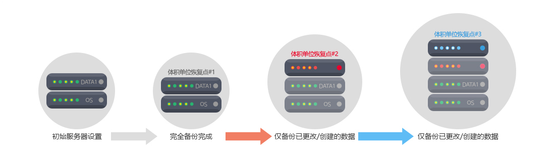 sub-cdp-info